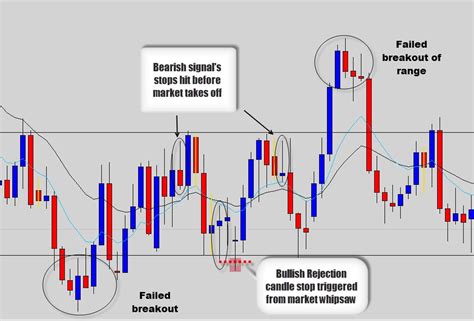 fx historical data|free forex historical data.